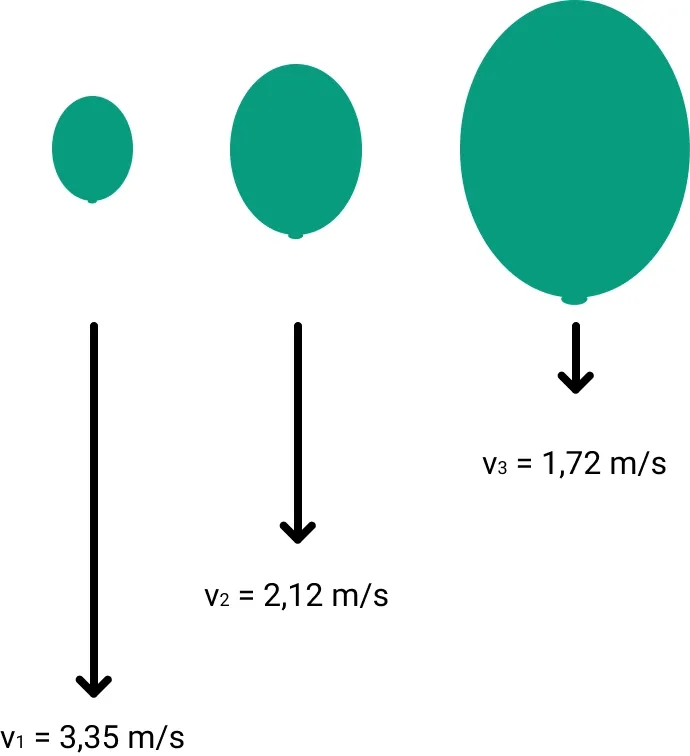 Drag resistance