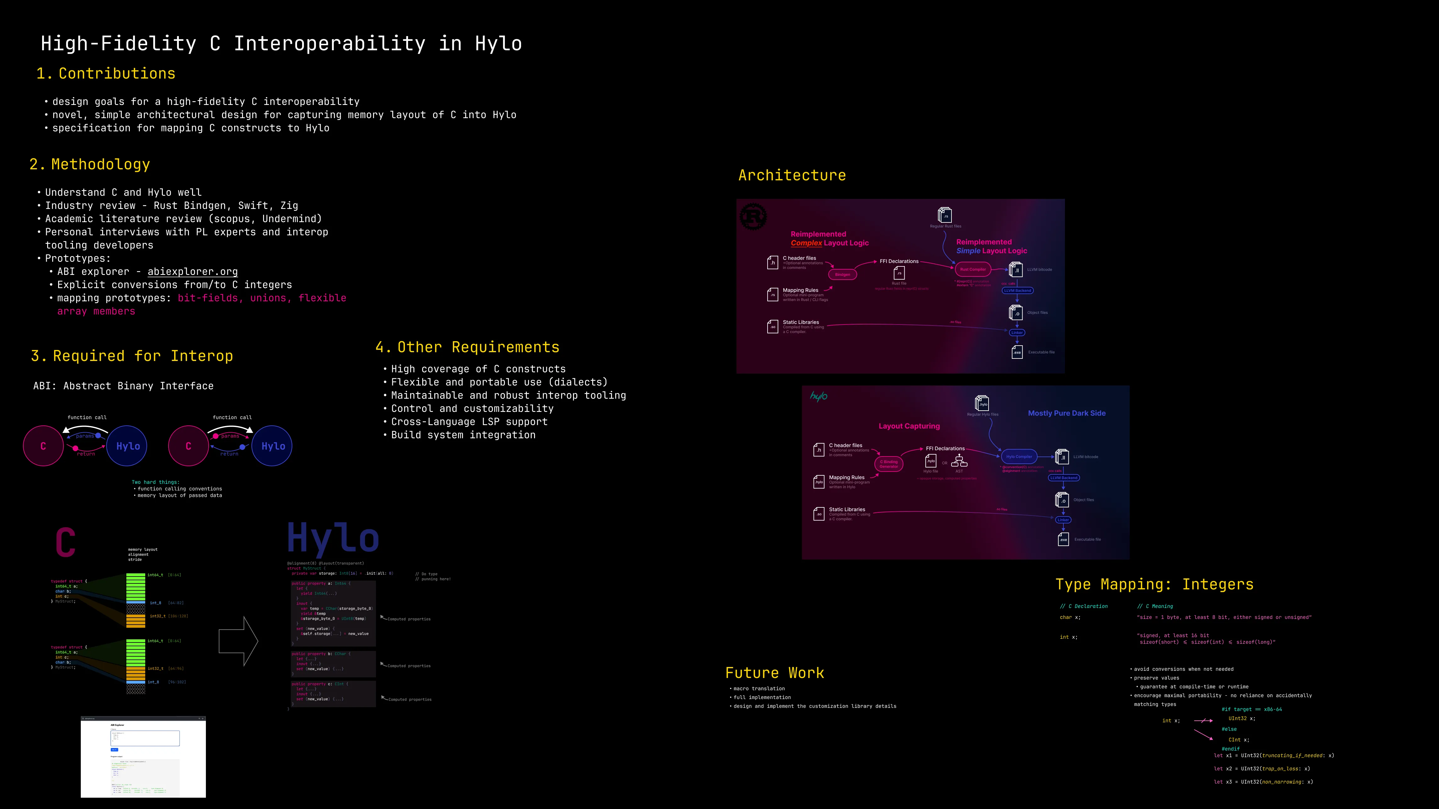 Poster for the Hylo C interop paper
